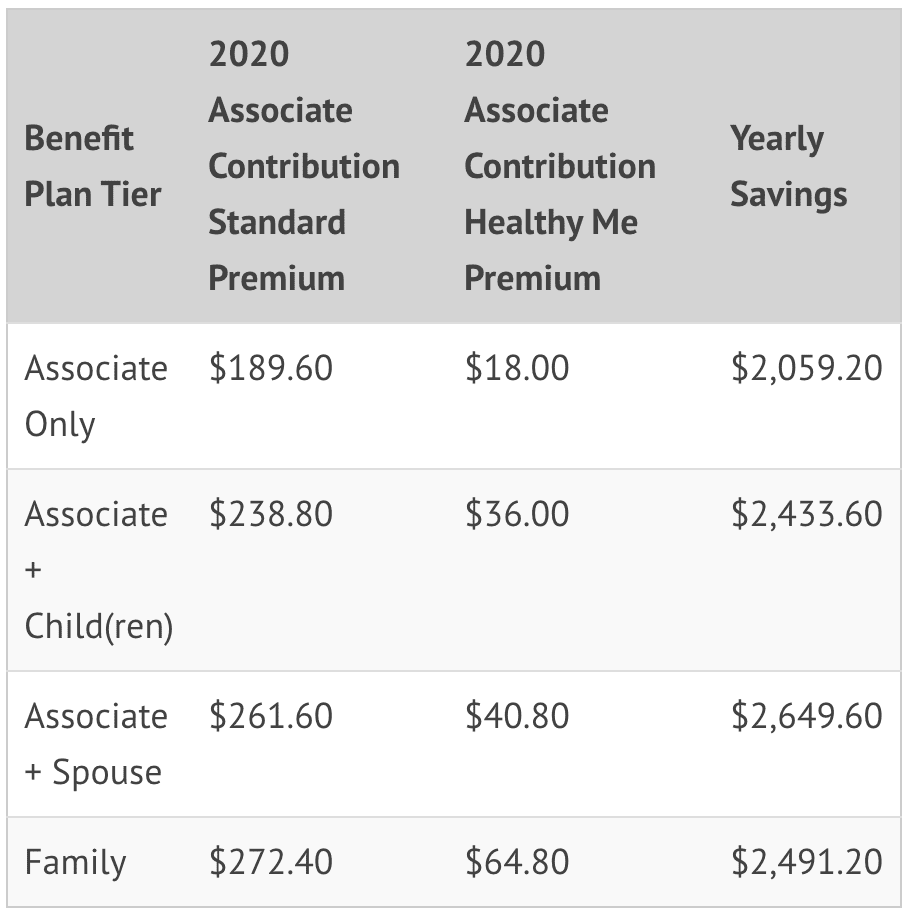 benefits-table Employee Benefits table